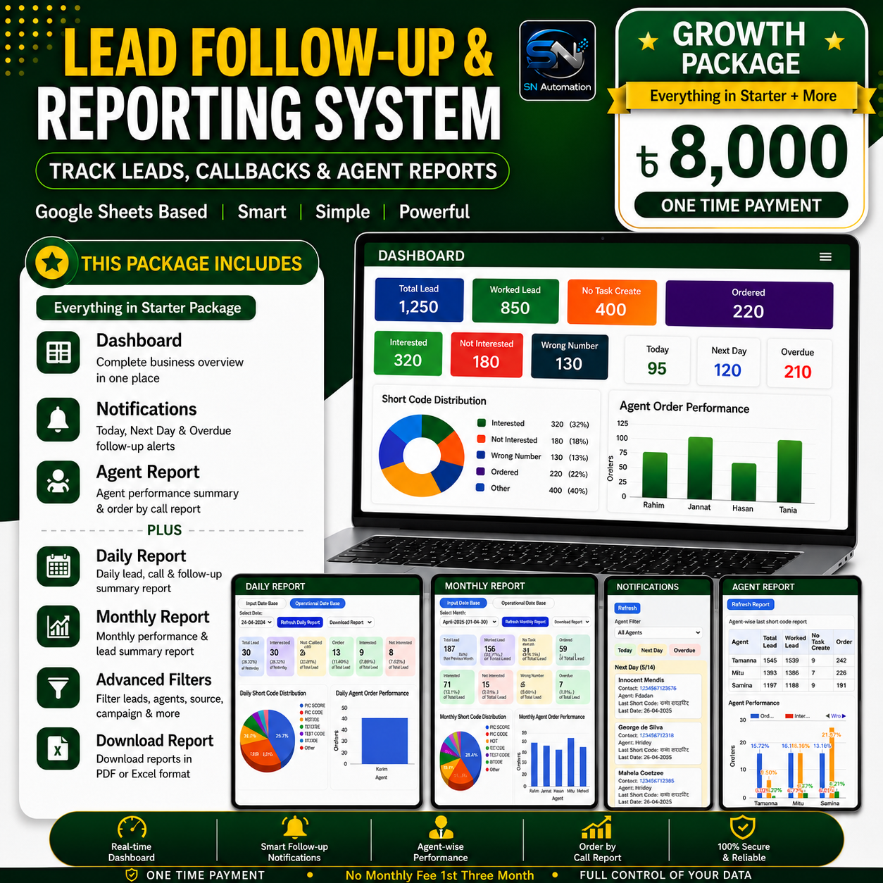 Growth Package